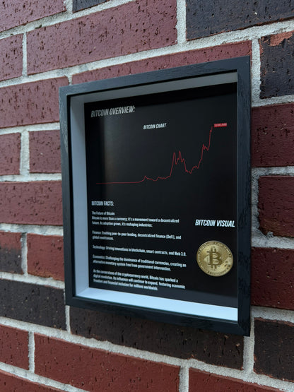 Bitcoin Shadow Box with Coin — Crypto Wall Art & Gift for Traders